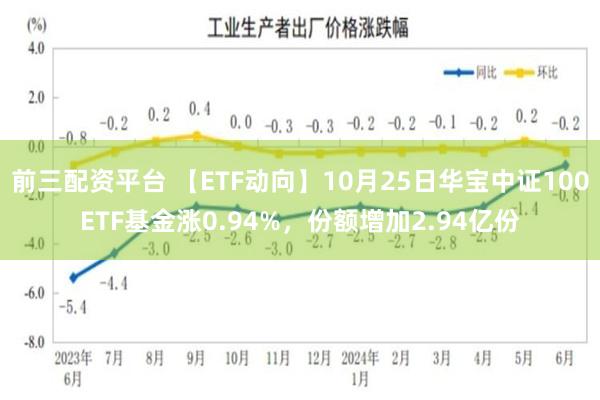 前三配资平台 【ETF动向】10月25日华宝中证100ETF基金涨0.94%，份额增加2.94亿份